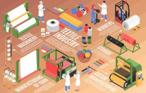 Giải pháp ERP cho ngành dệt may